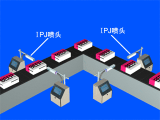 多臺(tái)噴碼機(jī)組合，不同角度與高穩(wěn)定需求